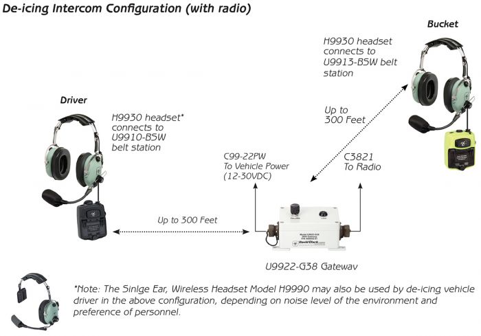 Поясная станция David Clark U9910-BSW VOX